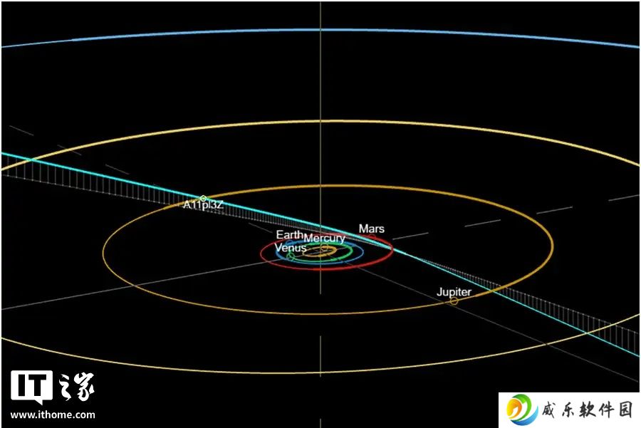 神秘天体 A11pl3Z 穿越太阳系，人类或迎来第三颗星际访客