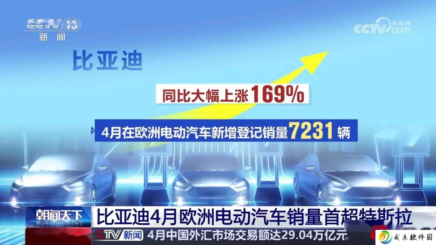 比亚迪4月欧洲电动车销量夺冠，特斯拉跌出首位！