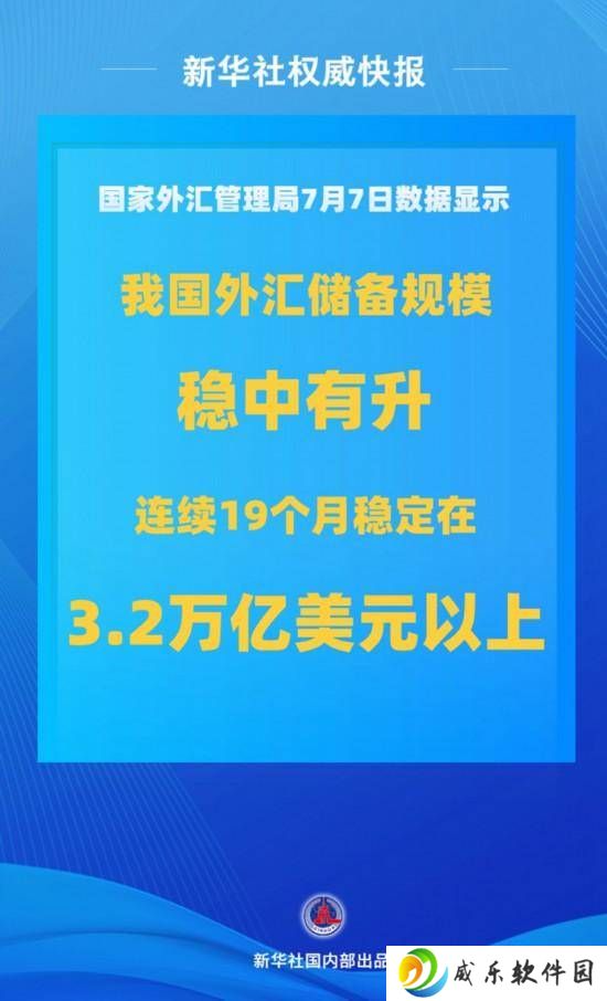 我国外汇储备再创新高，6月末达33174亿美元！