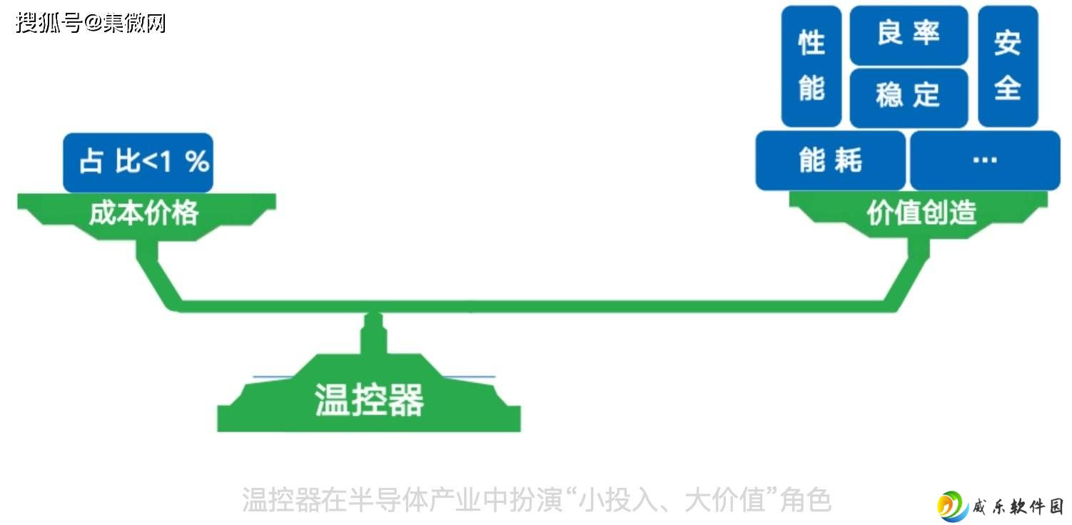 宇电温控：半导体温控专家，赋能产业自主可控“芯”征程
