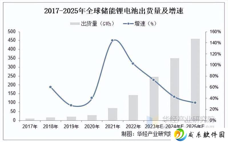中国储能电池全球热销，174%增速背后，中国制造业如何领跑新能源赛道？