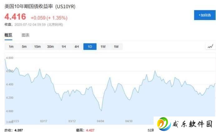 美债危机四伏，老美专机抵京求合作，中国如何应对？