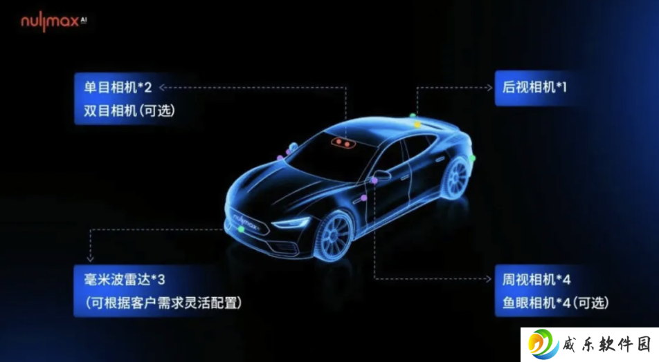 主攻 8-15 万元车型，上海 Nullmax 纽劢科技联合黑芝麻智能推出全新汽车辅助驾驶量产方案