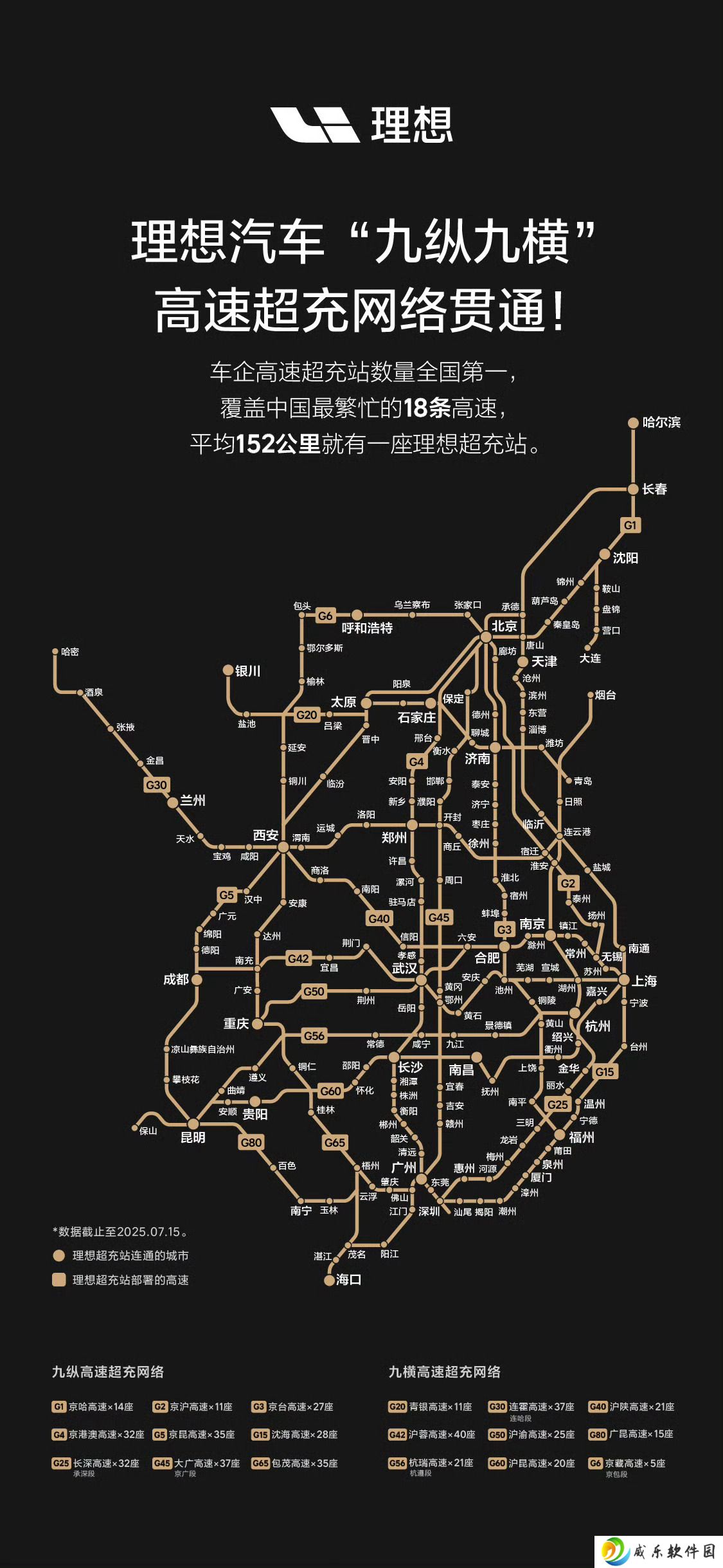 理想汽车现金储备达 1107 亿元，自建高速超充站数量居车企首位