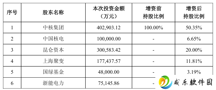 可控核聚变新央企：中国聚变能源有限公司获超百亿投资