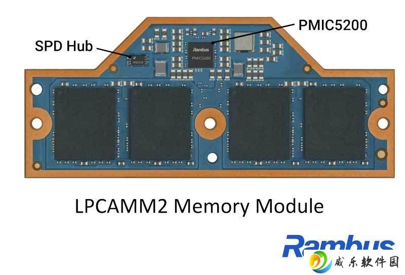 Rambus新推PMIC，助力AI PC高速内存供电稳定高效