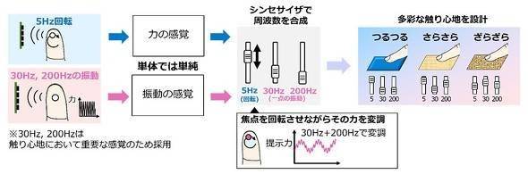 日本NTT与东京大学新突破：空中触感技术，或将重塑XR沉浸感